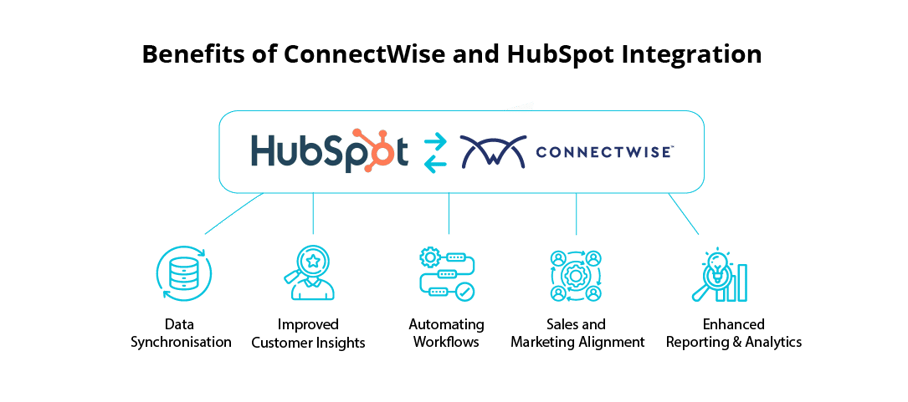 ConnectWise x HS Infographic 2