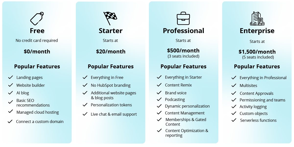 Content Hub Pricing