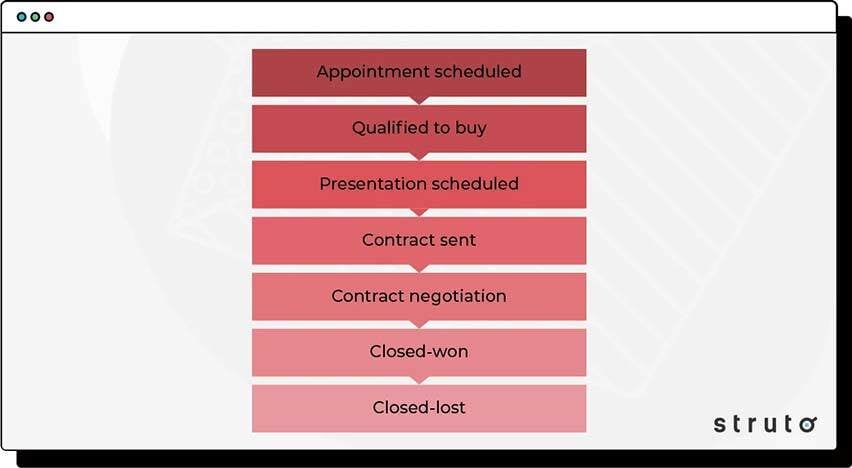 Deal-Stages-v2-1