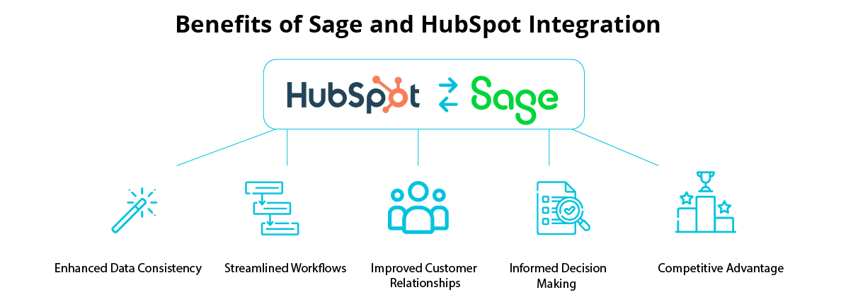 Sage Integration infographic 3